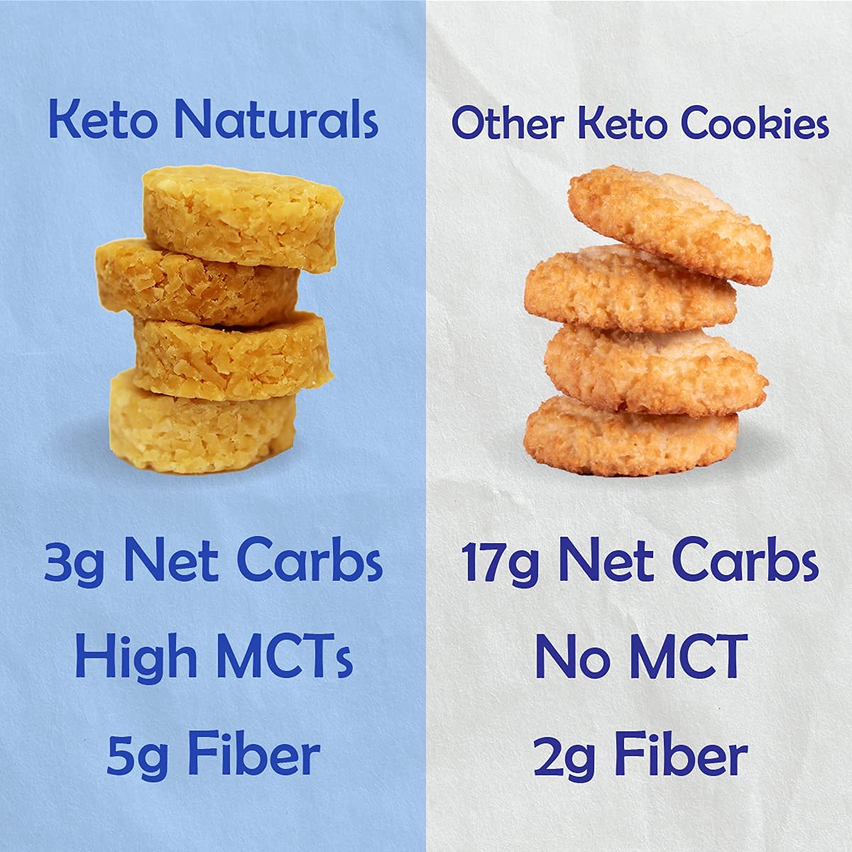 Real Naturals cookies served on plate suggesting a satisfying low‑carb dessert