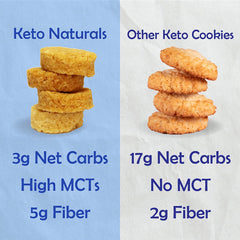 Real Naturals cookies served on plate suggesting a satisfying low‑carb dessert