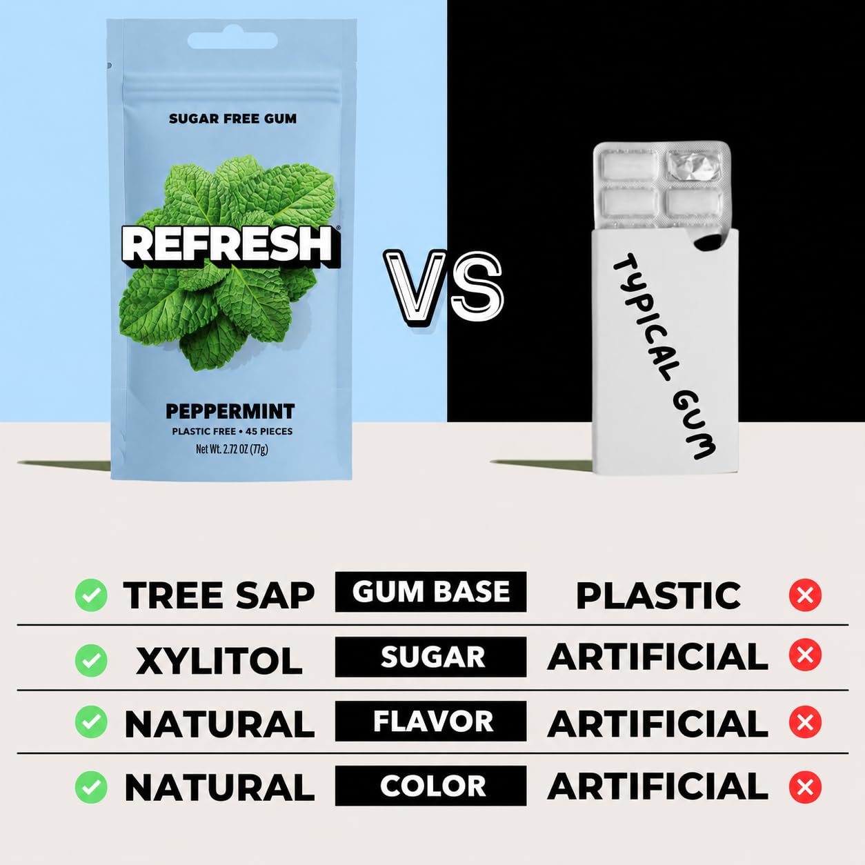 Close-up of gum texture showing Refresh Gum chew consistency and steady flavor release