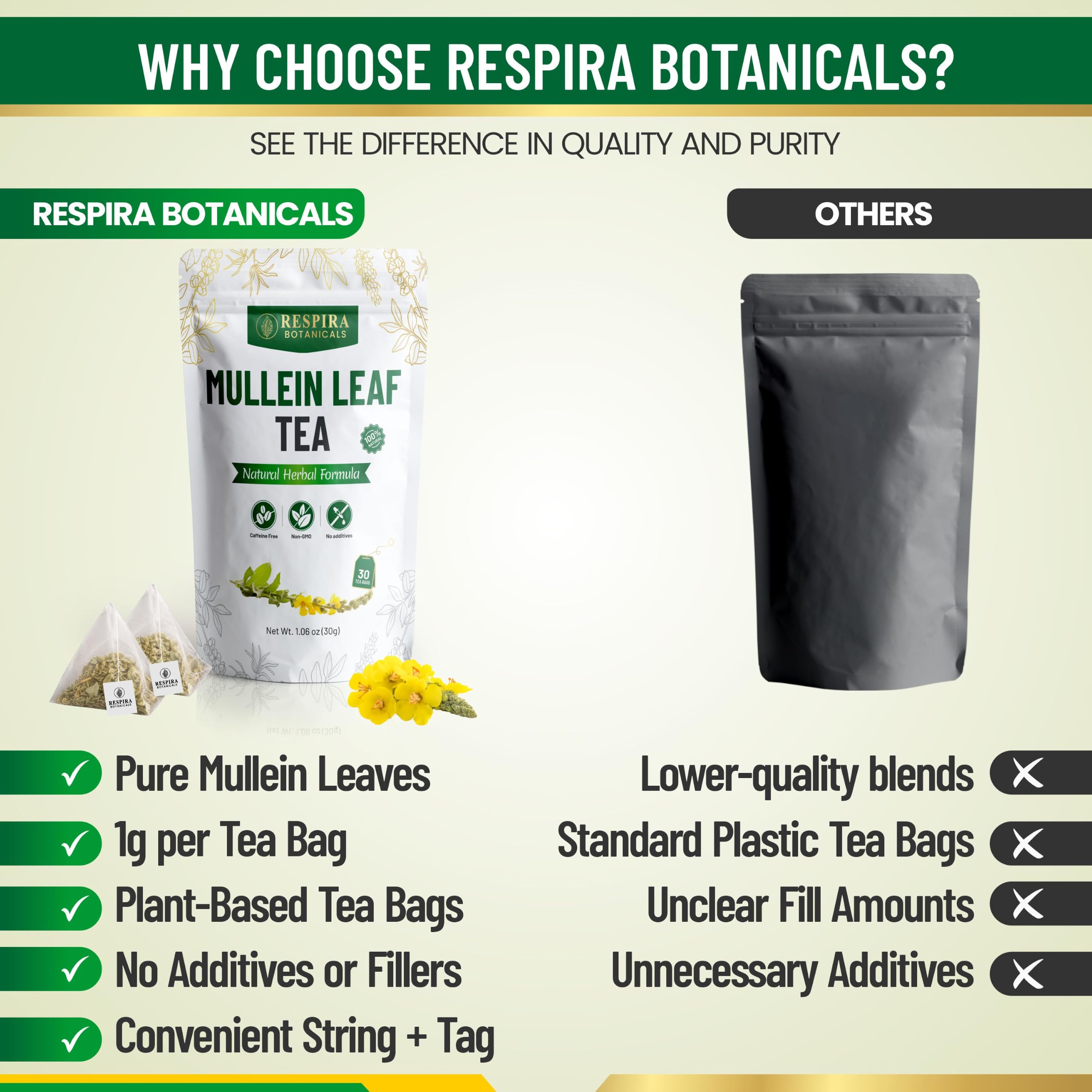 Respira Botanicals cotton string and food-grade tag for easy steeping