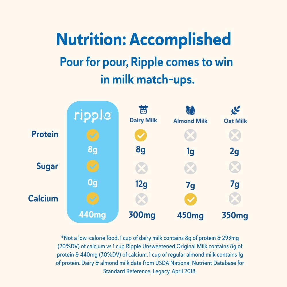 Ripple six cartons stacked in pantry showing shelf-stable convenience and storage