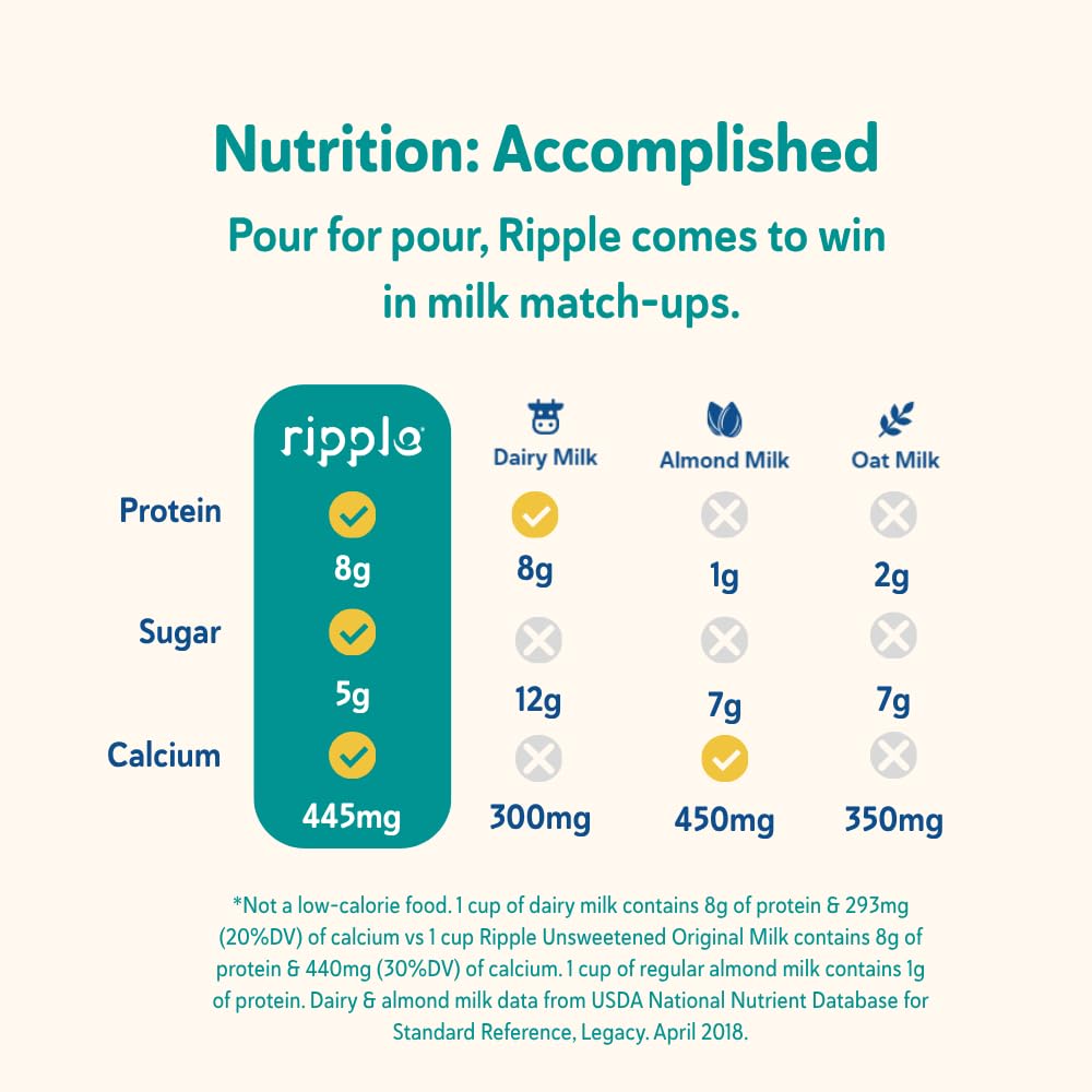 Ripple cartons stacked in pantry showcasing pack of six, long-term convenience benefit