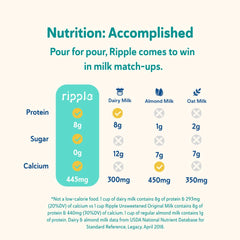 Close-up of pea-protein texture emphasizing Ripple plant-based protein advantage