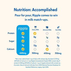 Ripple pouring close-up into glass highlighting smooth texture and protein-rich body