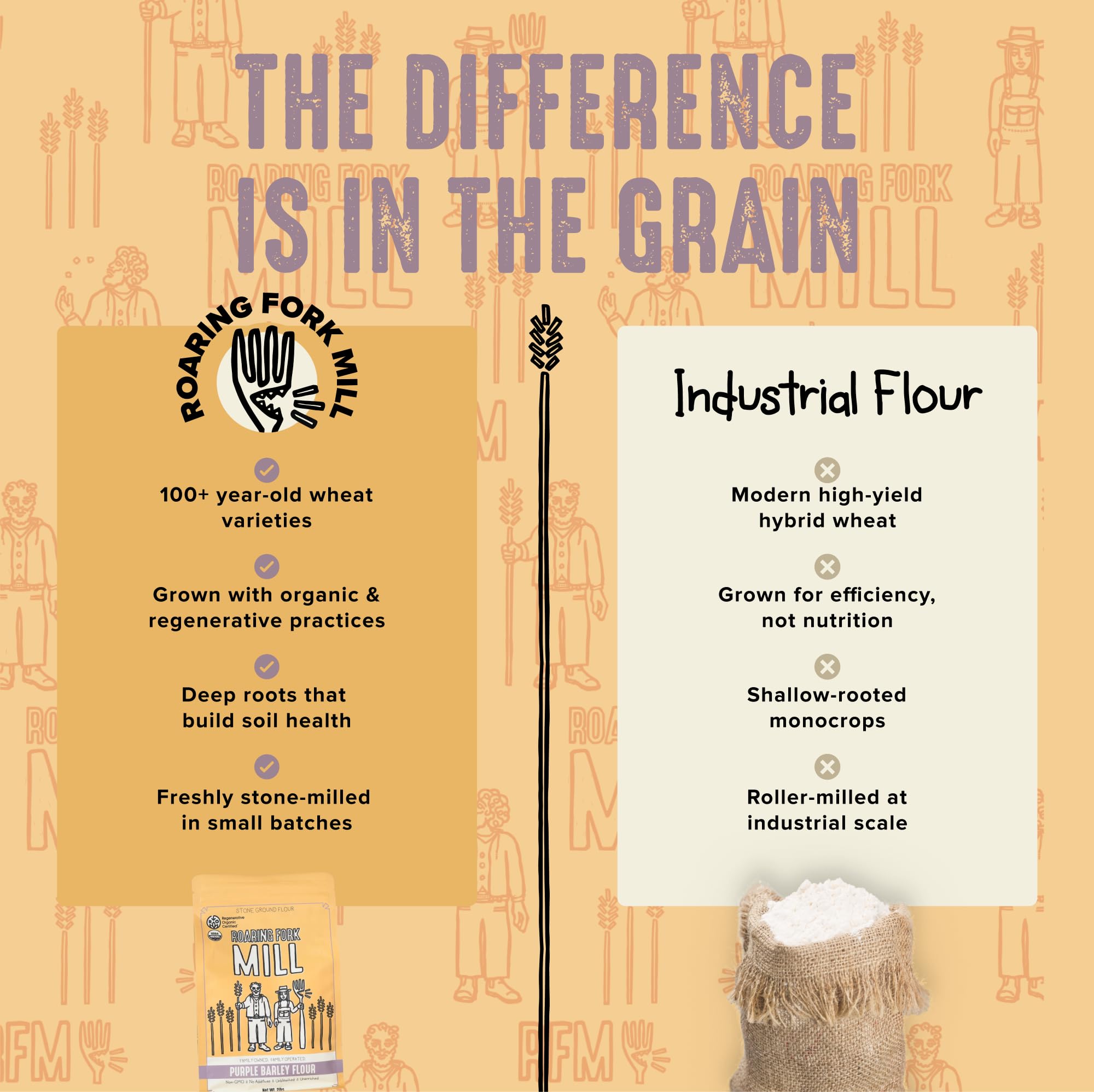 Roaring Fork Mill scale and spoon for portioning flour with precision and consistency