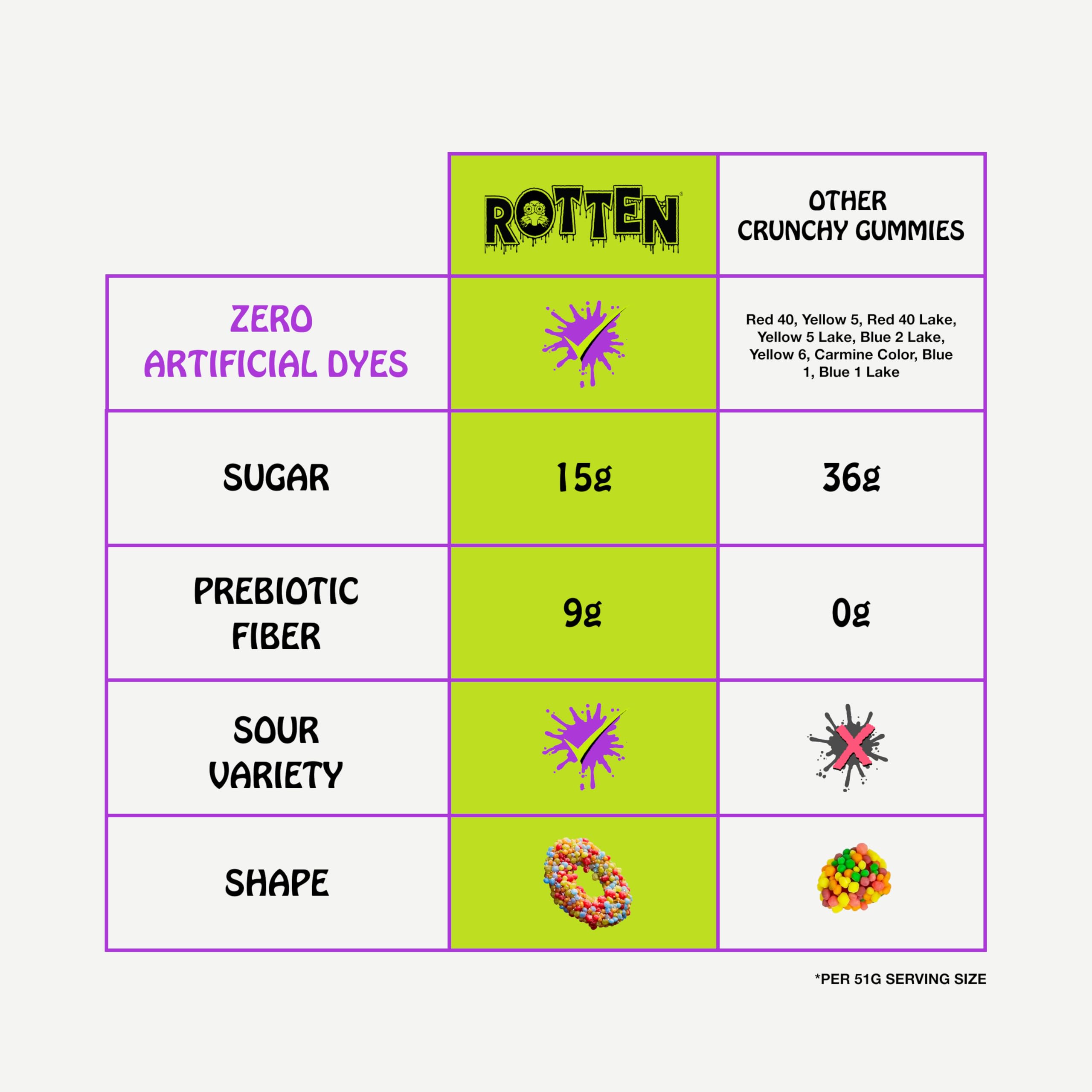 Rotten natural color sources like fruit and vegetable extracts emphasizing clean ingredients