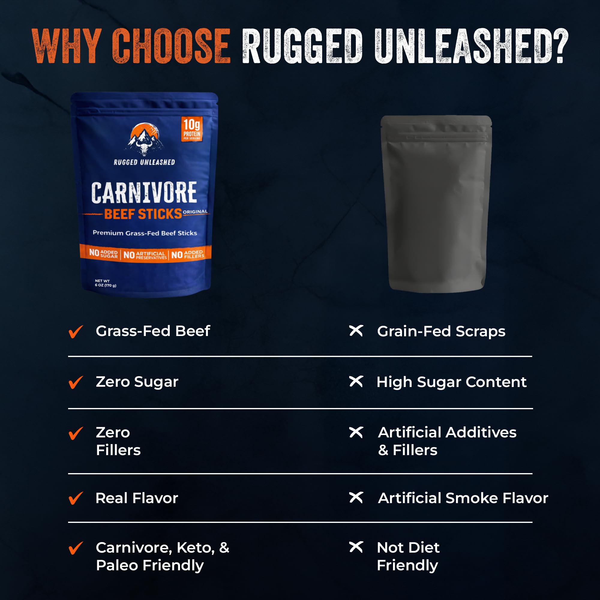 Rugged Unleashed nutrition label and ingredients showing clean composition