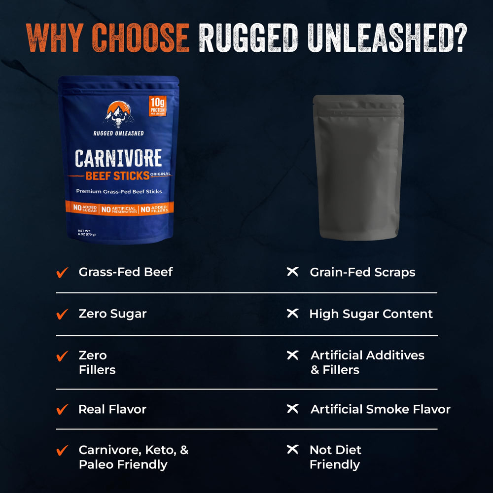 Rugged Unleashed nutrition label and ingredients showing clean composition