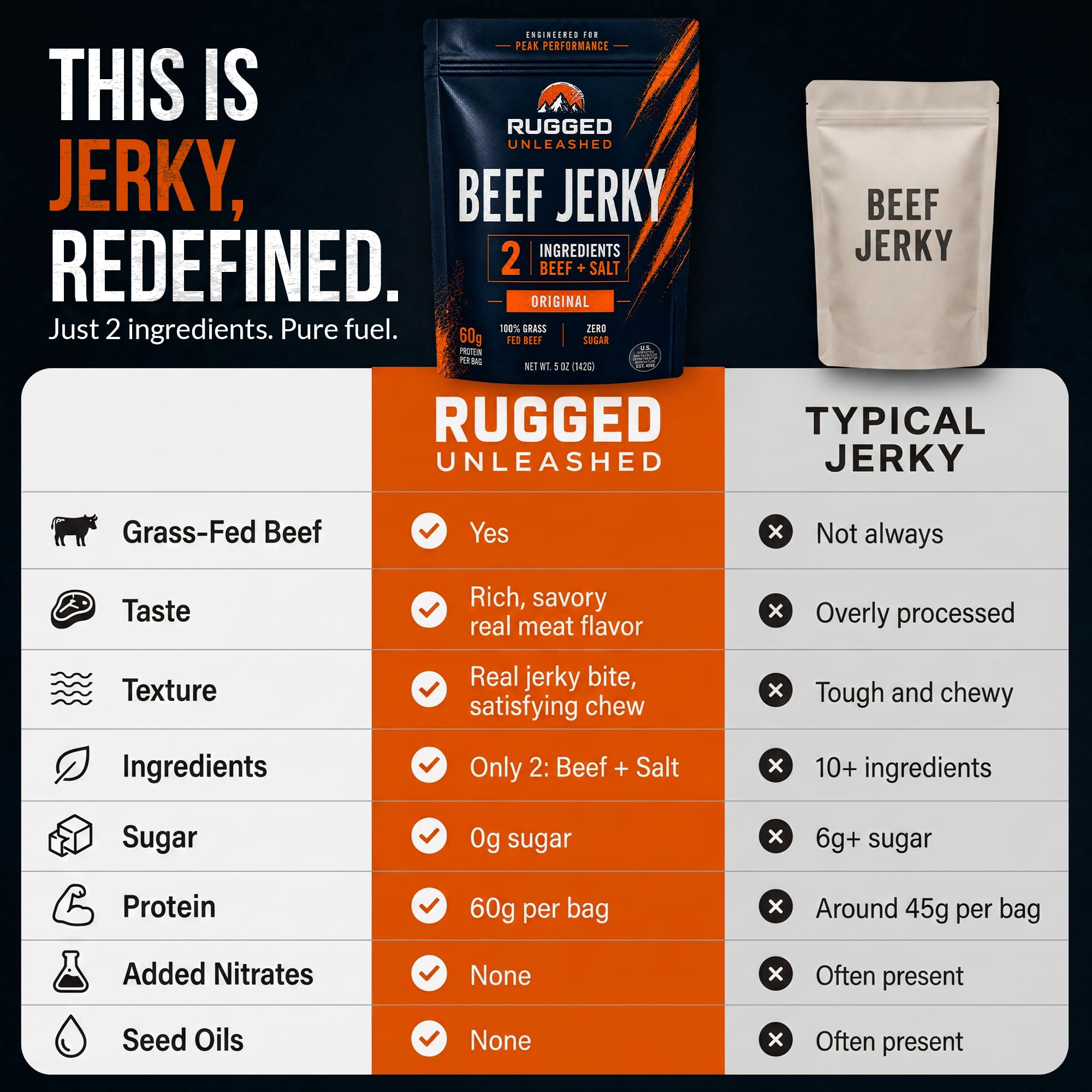 Rugged Unleashed jerky as an outdoor hiking snack showing fuel for active days