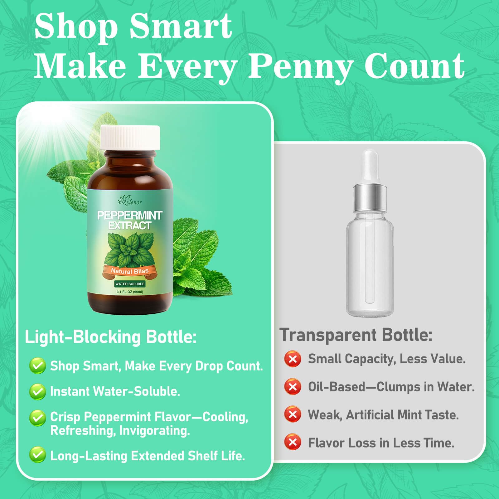 Rylenor peppermint extract on kitchen counter with baked goods inspiring creativity