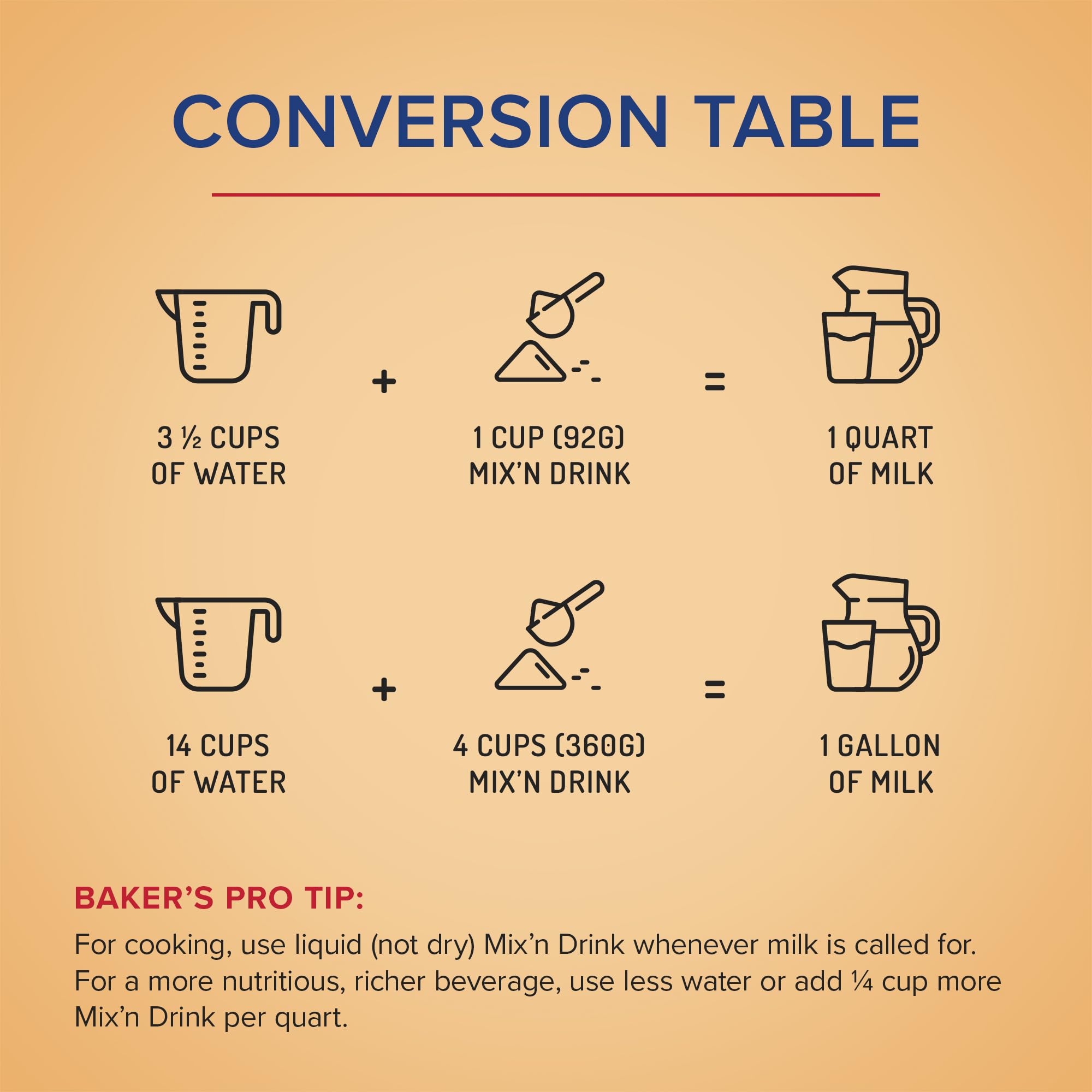 SACO reconstituted milk in a glass showing creamy look and ready-to-drink convenience
