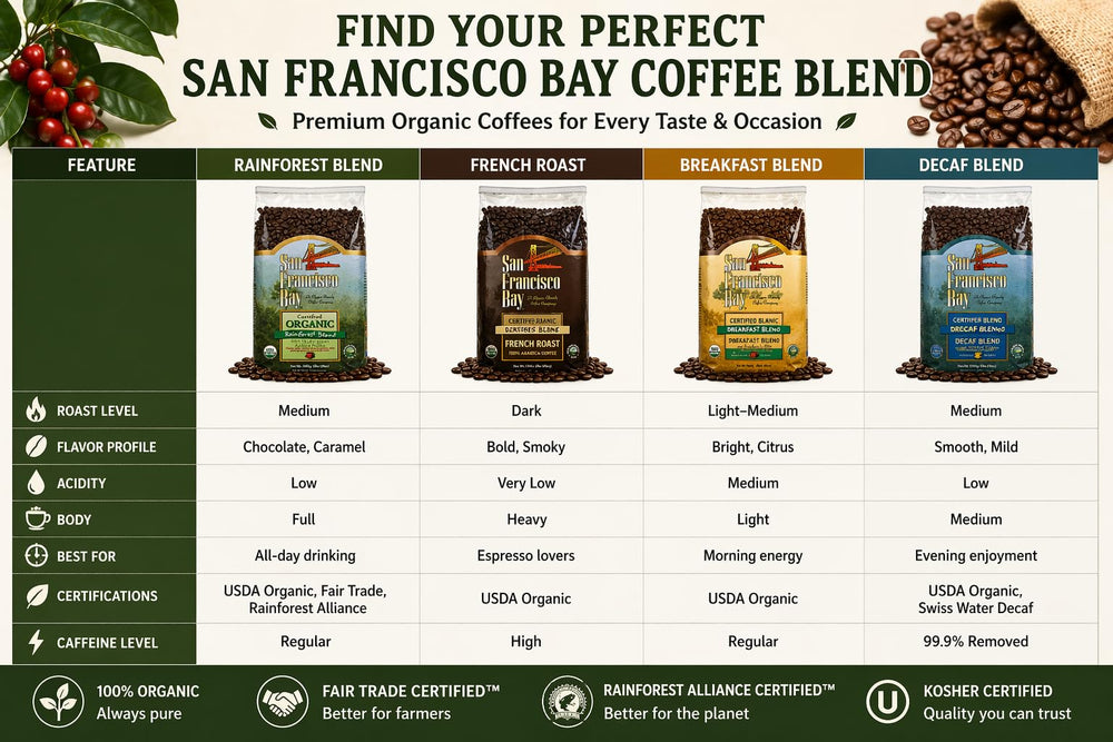 San Francisco Bay displays three grind levels for versatile brewing