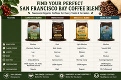 San Francisco Bay displays three grind levels for versatile brewing