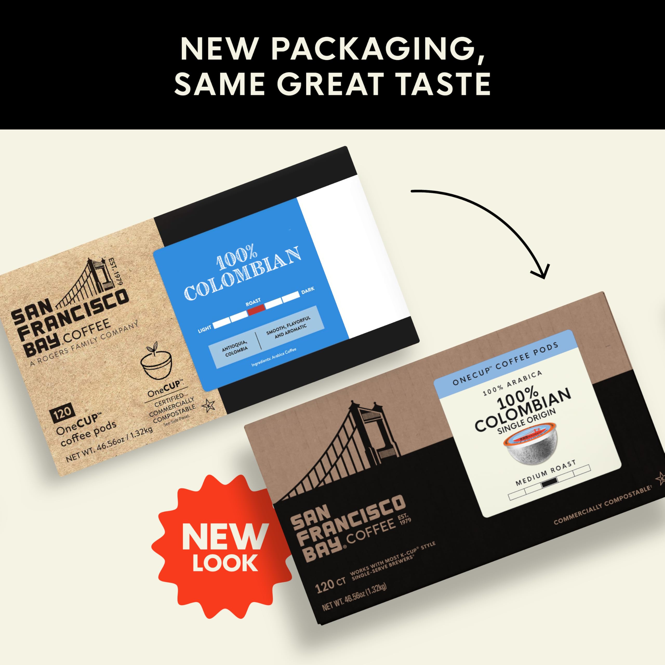 San Francisco Bay single compostable pod close-up illustrating easy use