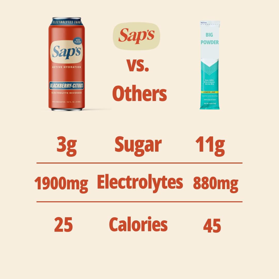 SAP’S can beside gym gear portraying workout recovery and convenient hydration benefit