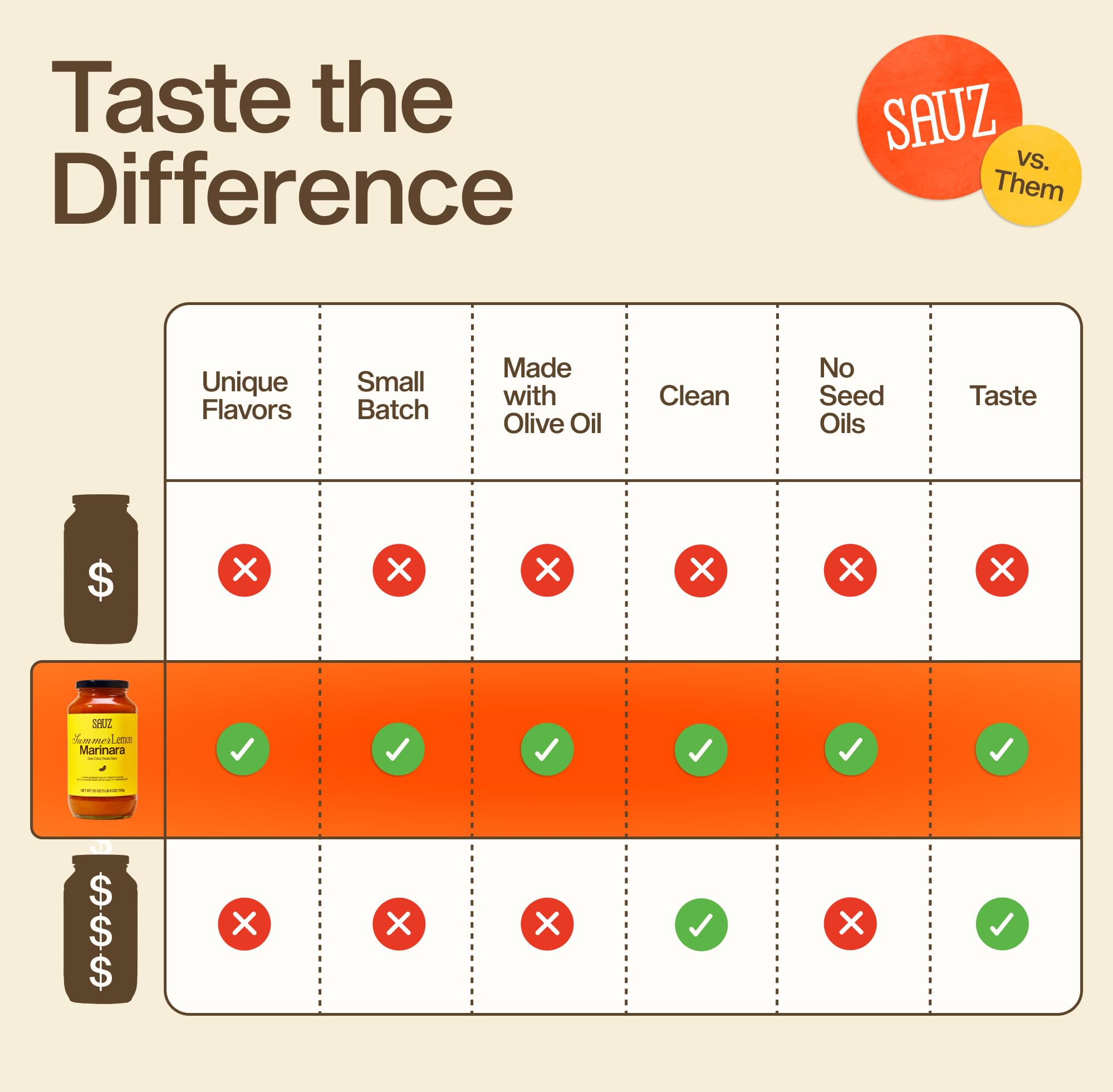 Sauz spread on pizza base illustrating even coverage and savory result