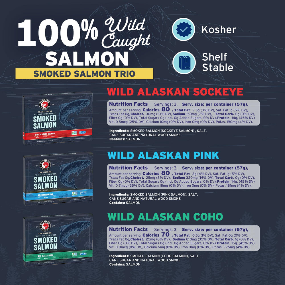 SeaBear sockeye close-up highlighting rich color and firm smoked texture for robust flavor