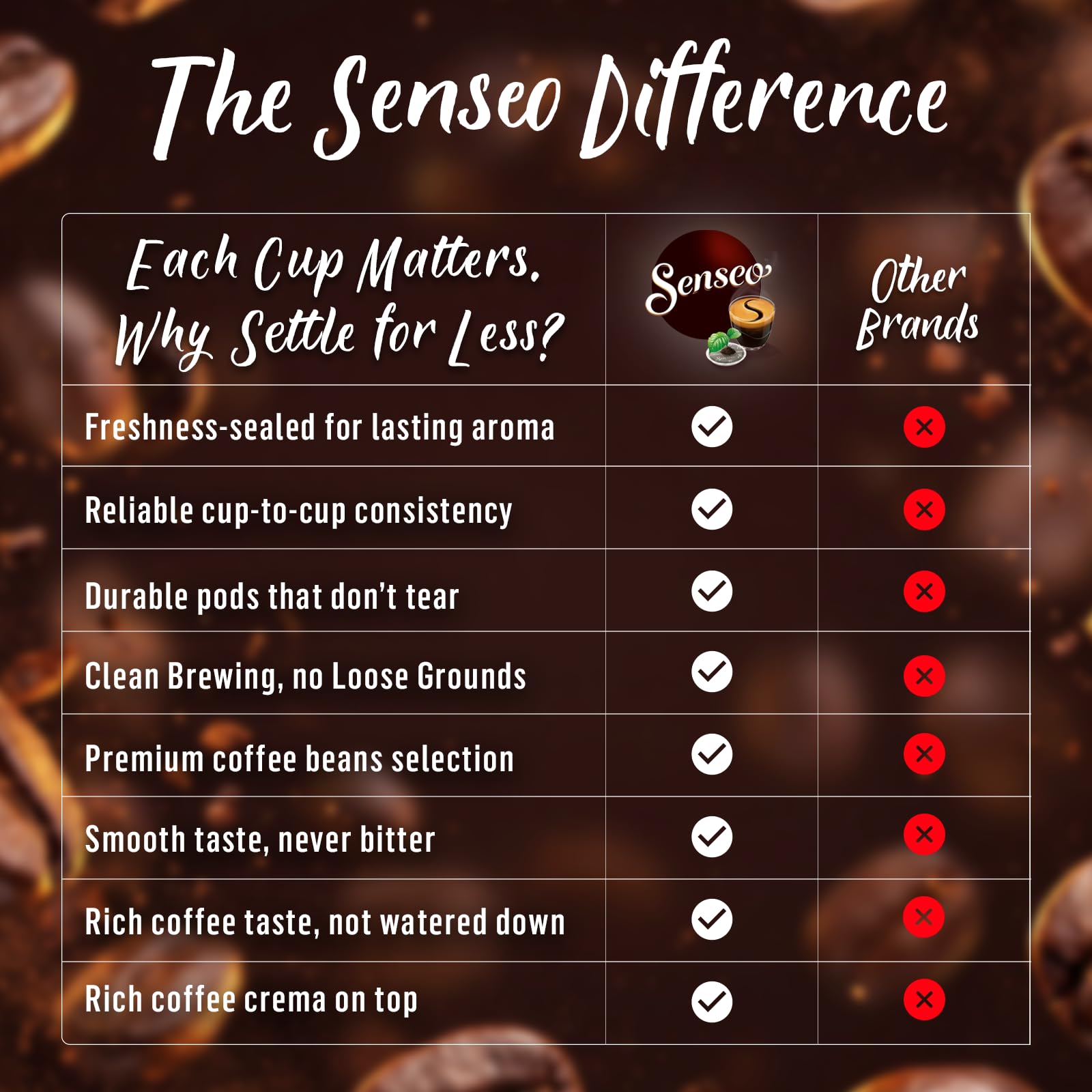 Senseo label and ingredients close-up for informed choice