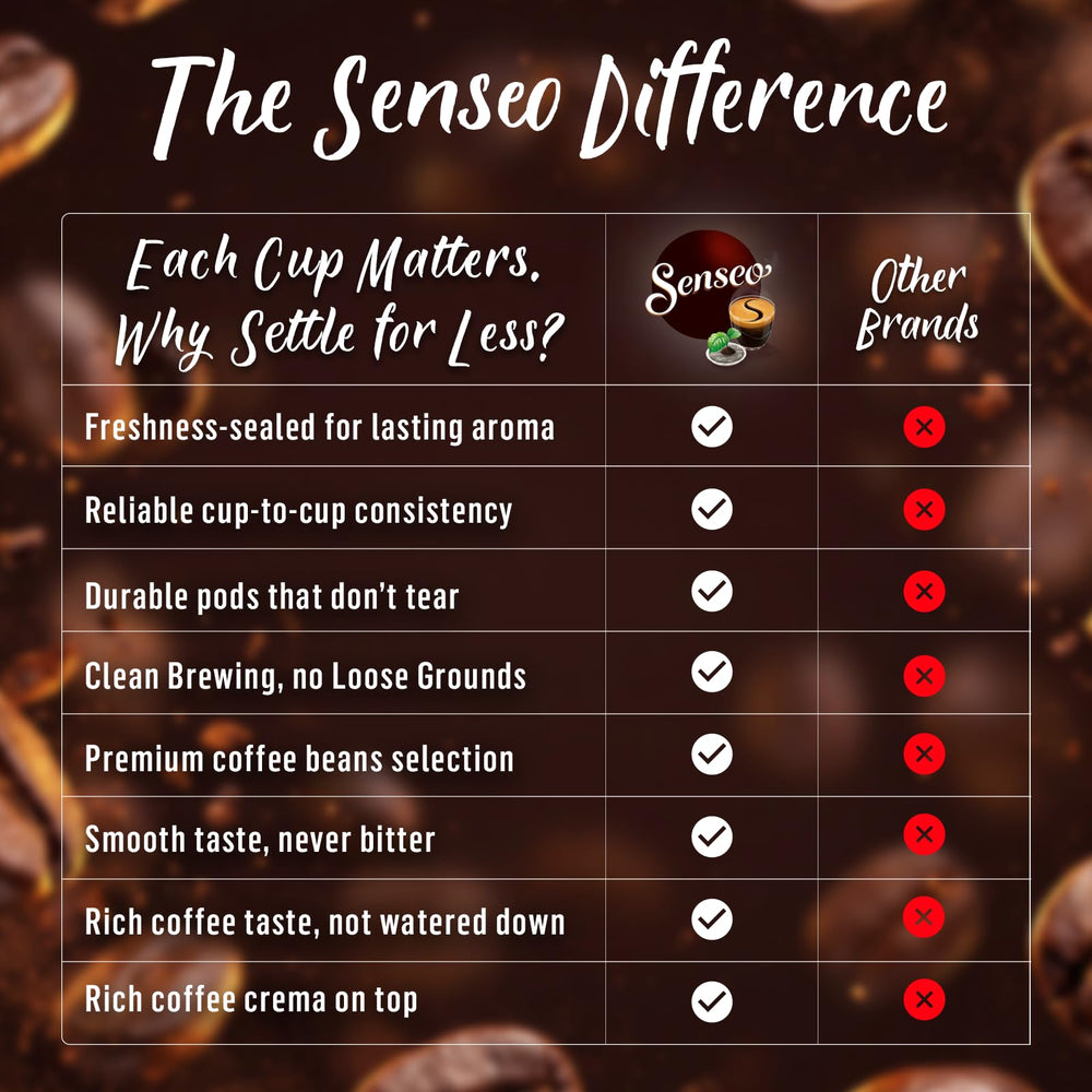Senseo label and ingredients close-up for informed choice