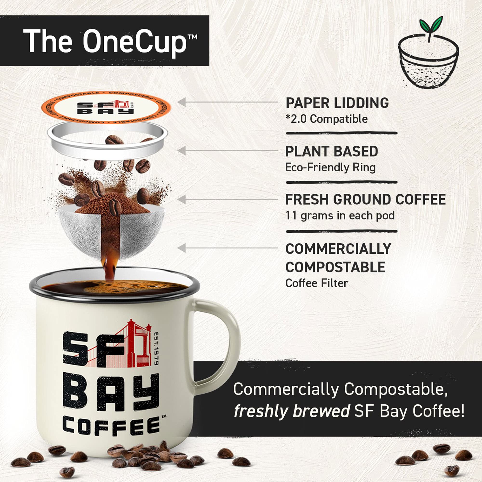 Mugs N Coffee OneCup pod in machine brewing into mug, illustrating easy single-serve convenience