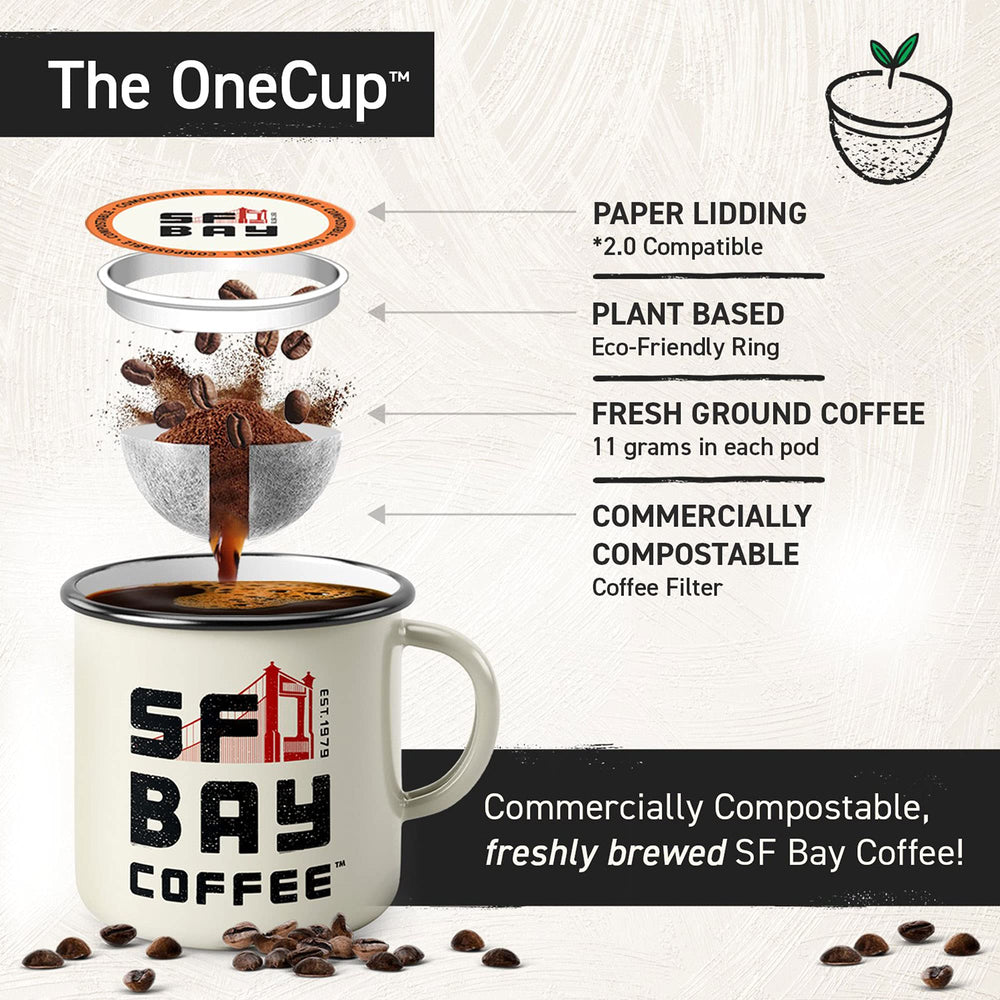 Mugs N Coffee OneCup pod in machine brewing into mug, illustrating easy single-serve convenience