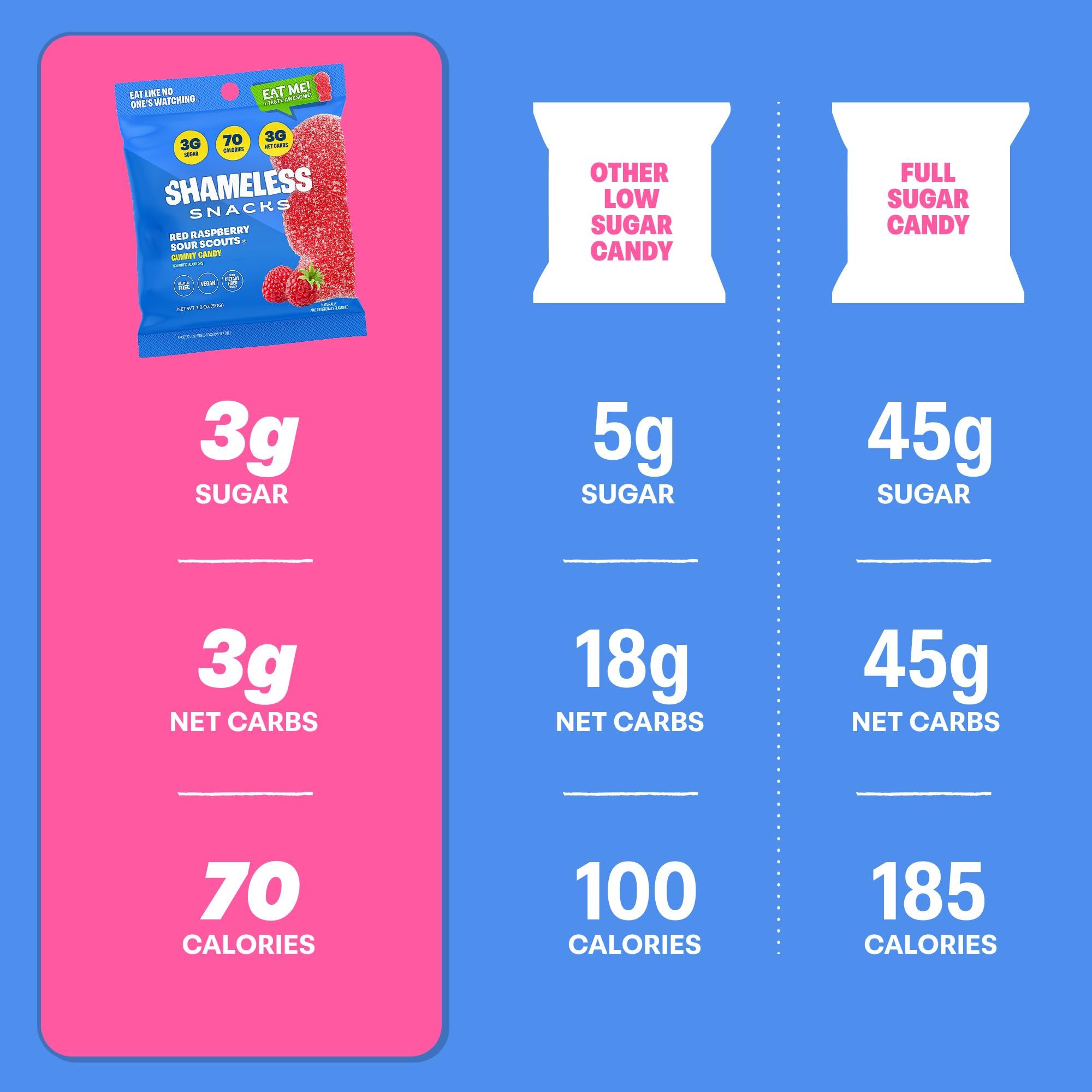 Shameless bag next to hand for scale and convenient single-serve benefit