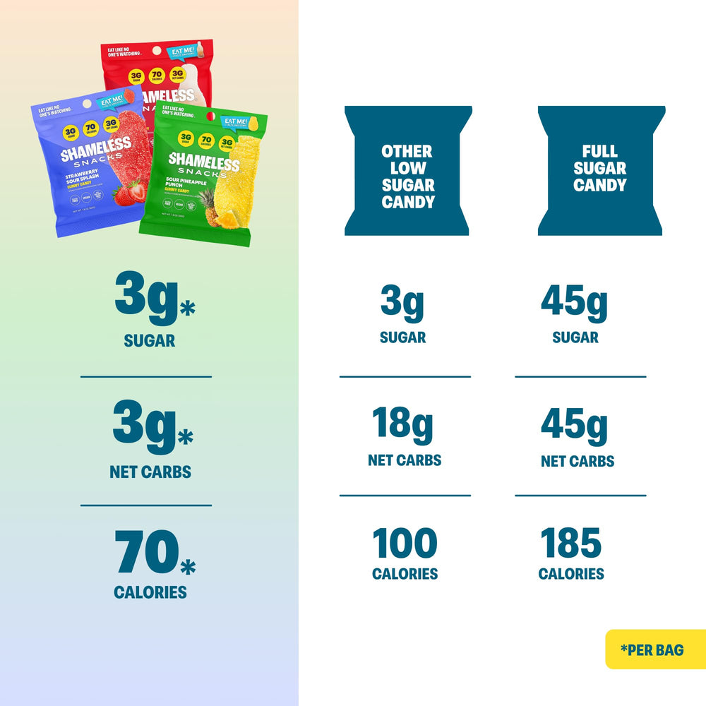 Shameless nutrition label close-up showing low sugar and fiber benefits