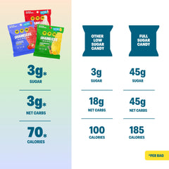 Shameless nutrition label close-up showing low sugar and fiber benefits