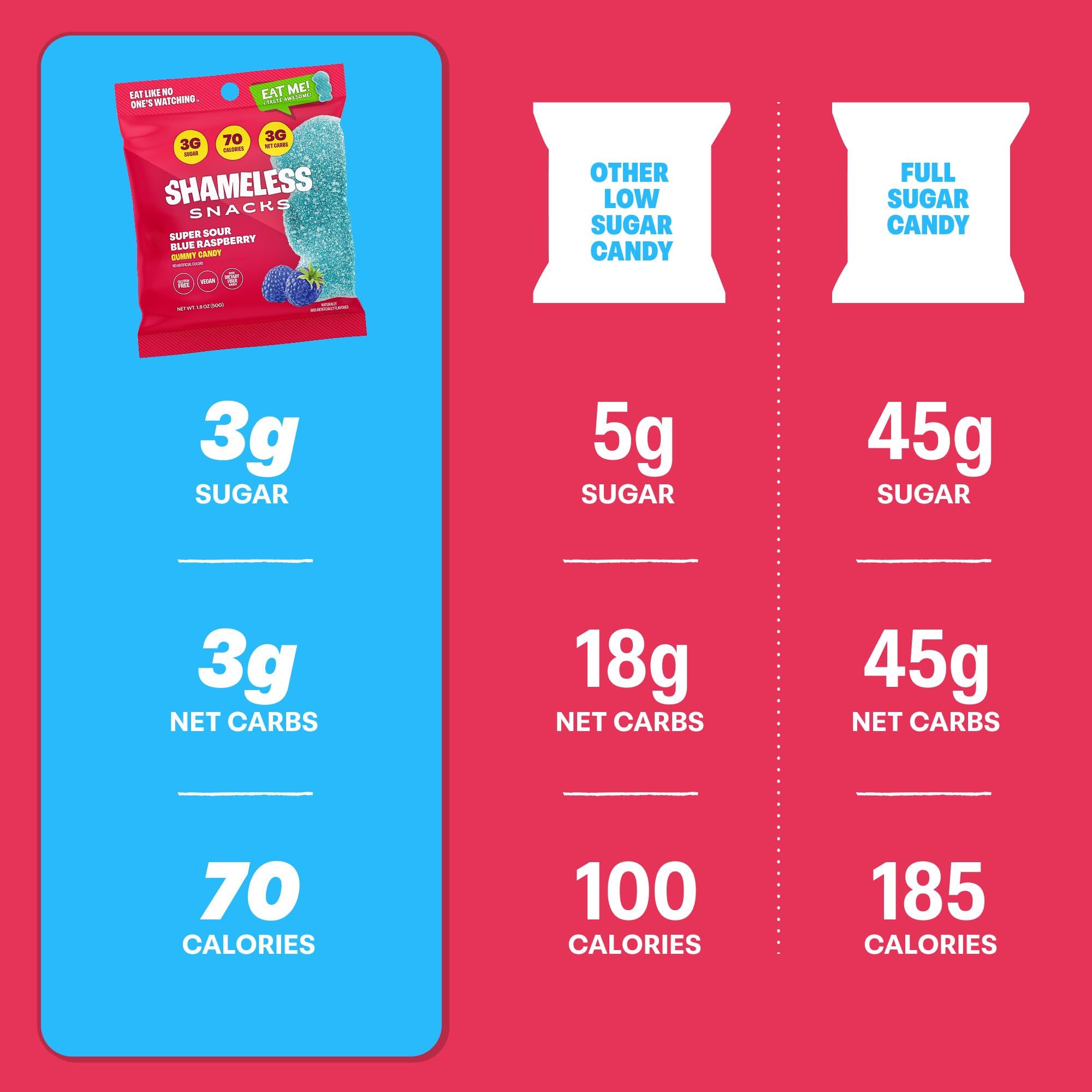 Shameless in a movie-night bowl showing shareable candy with low sugar benefit