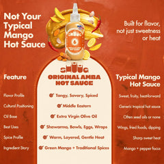 SHUUG drizzled over shawarma demonstrating vibrant flavor enhancement