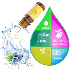 SigWong being used to scent homemade lip gloss, illustrates cosmetic aroma enhancement
