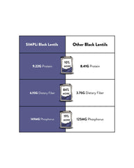 SIMPLi lentils next to measuring cup showing portion and serving size