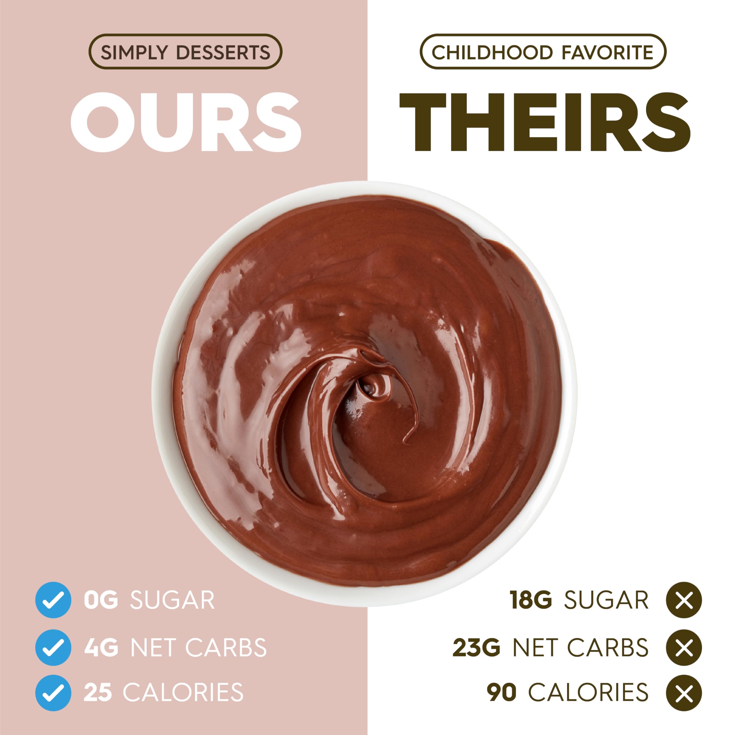 Simply Delish badges showing Non-GMO and Kosher certifications for clarity
