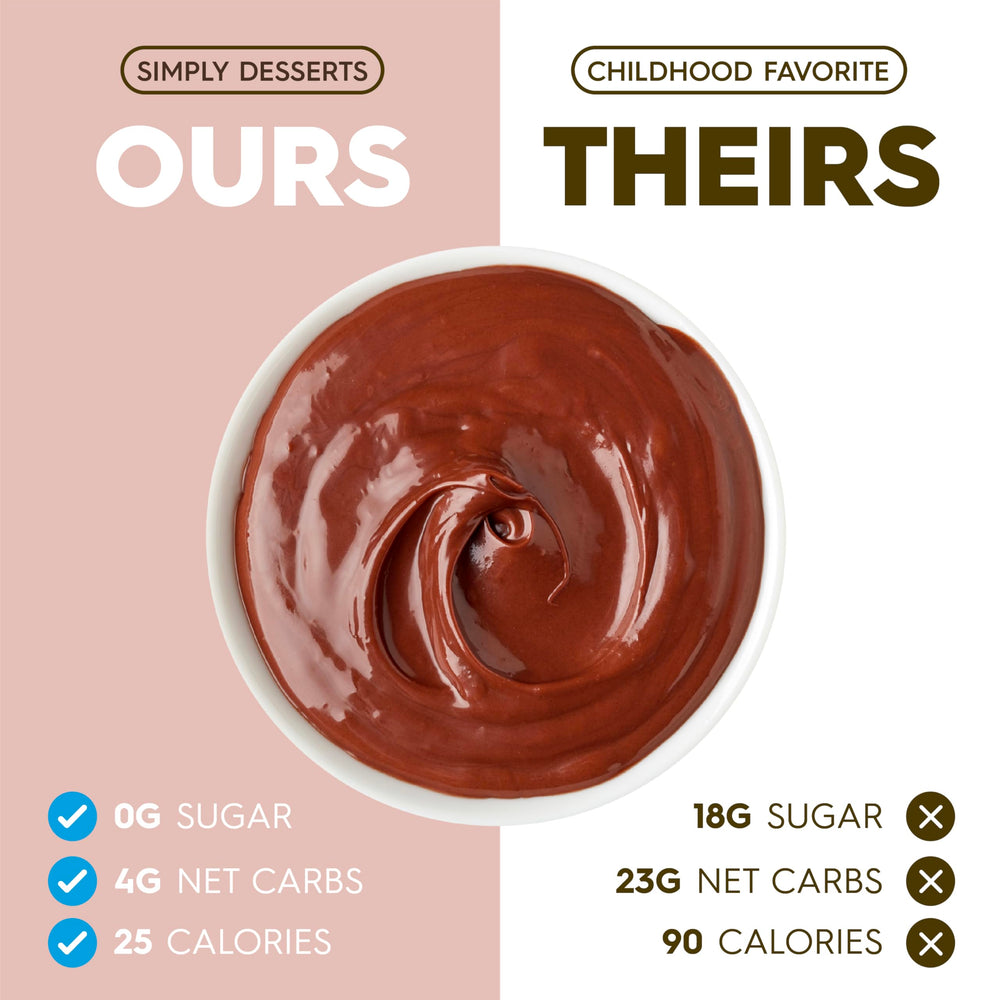 Simply Delish badges showing Non-GMO and Kosher certifications for clarity