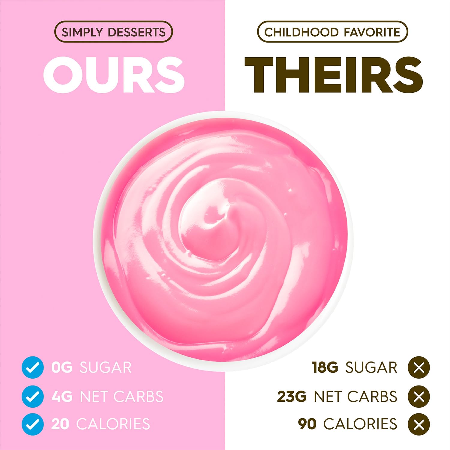 Simply Delish product nutrition label and ingredients supporting allergen-free benefit