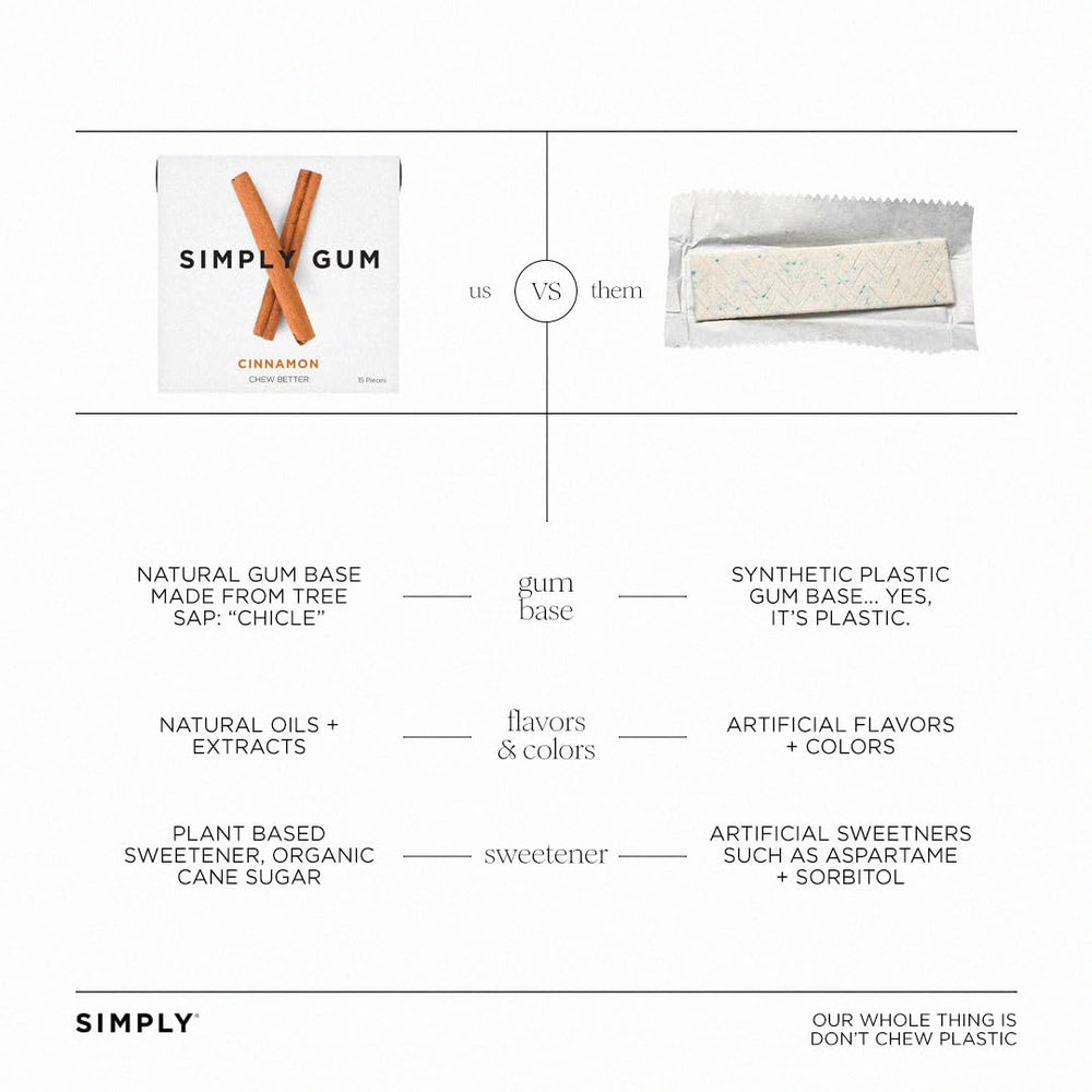 SIMPLY Gum twelve packs arranged highlighting value and supply benefit
