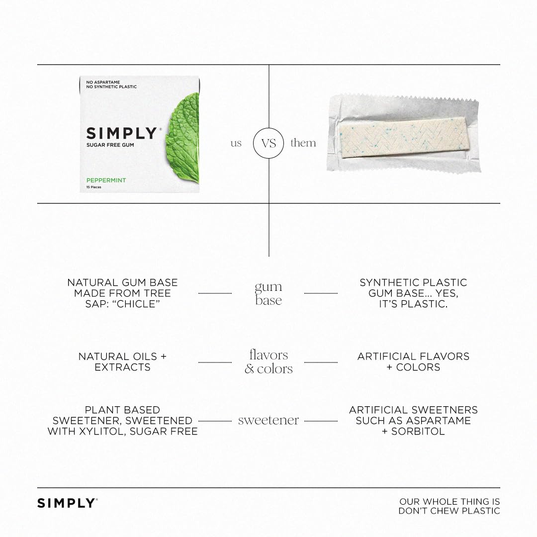 Ingredient label of Simply Gum showing simple ingredients for informed choices