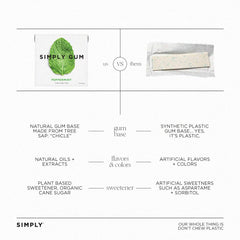 Simply Gum peppermint ingredient label showing simple ingredients and transparency