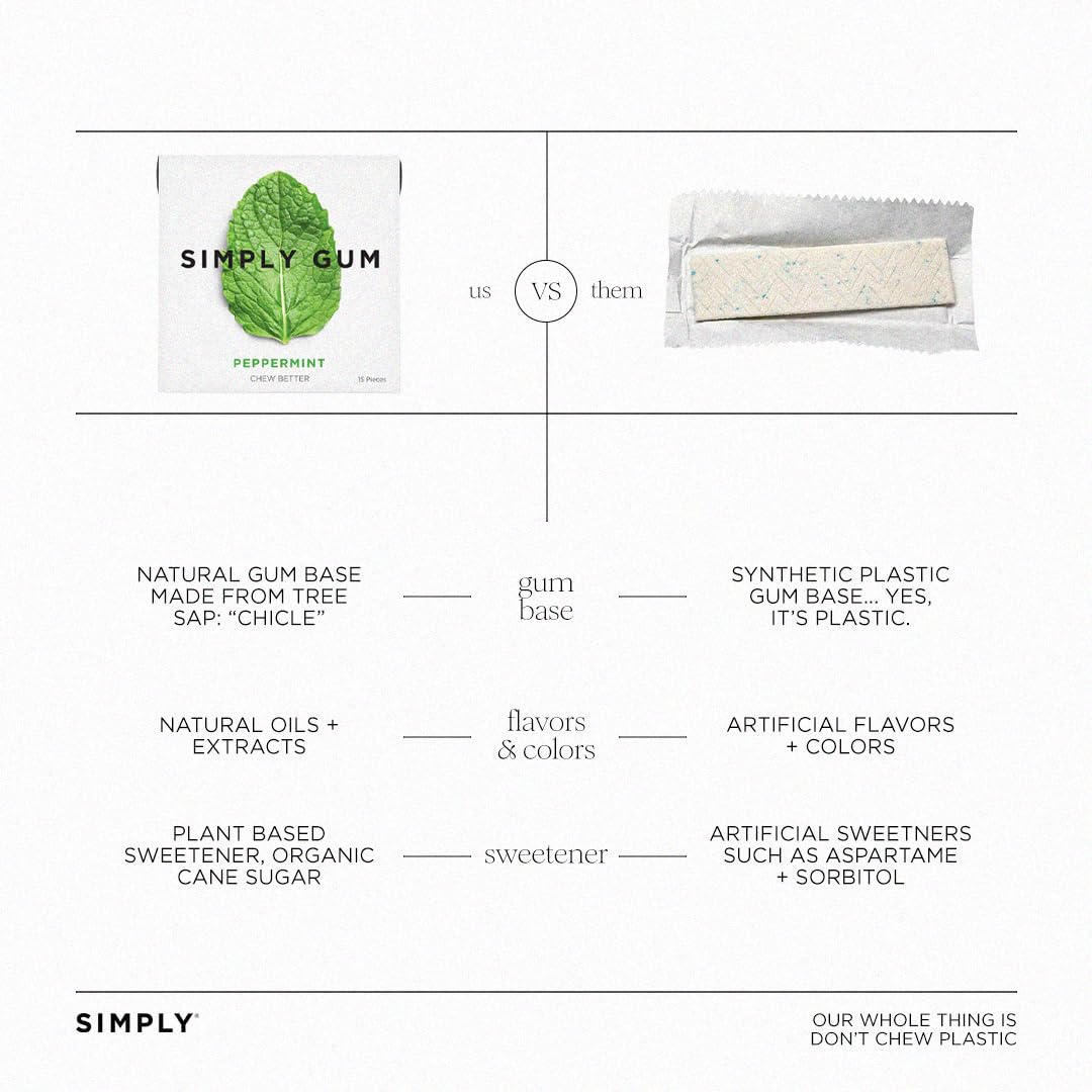 Simply Gum next to coin for size comparison showing portion control benefit