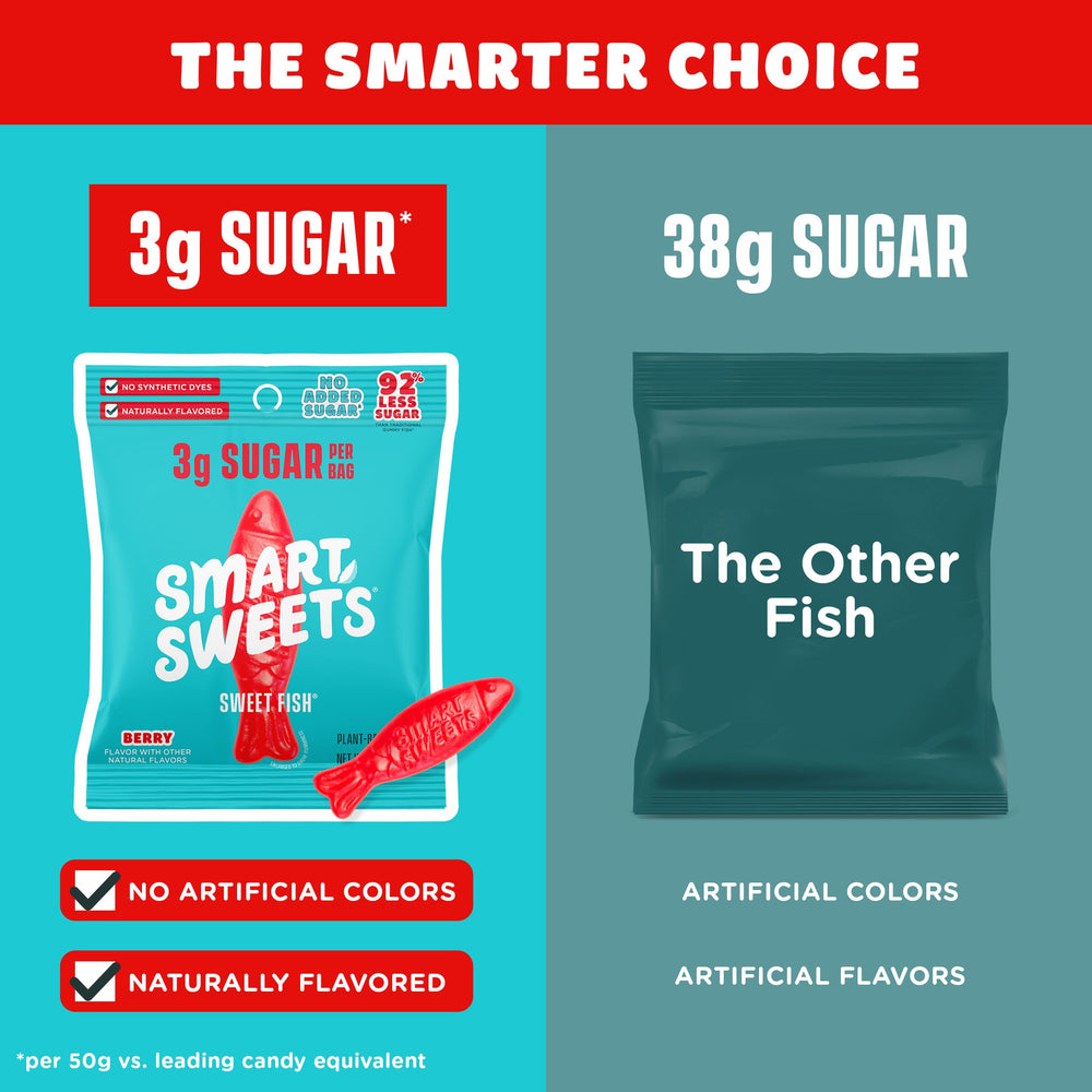 SmartSweets bag beside a smartphone for scale, portion control benefit