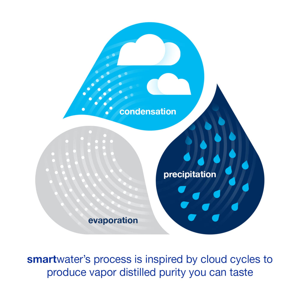 smartwater six-pack arrangement demonstrating bulk convenience and storage