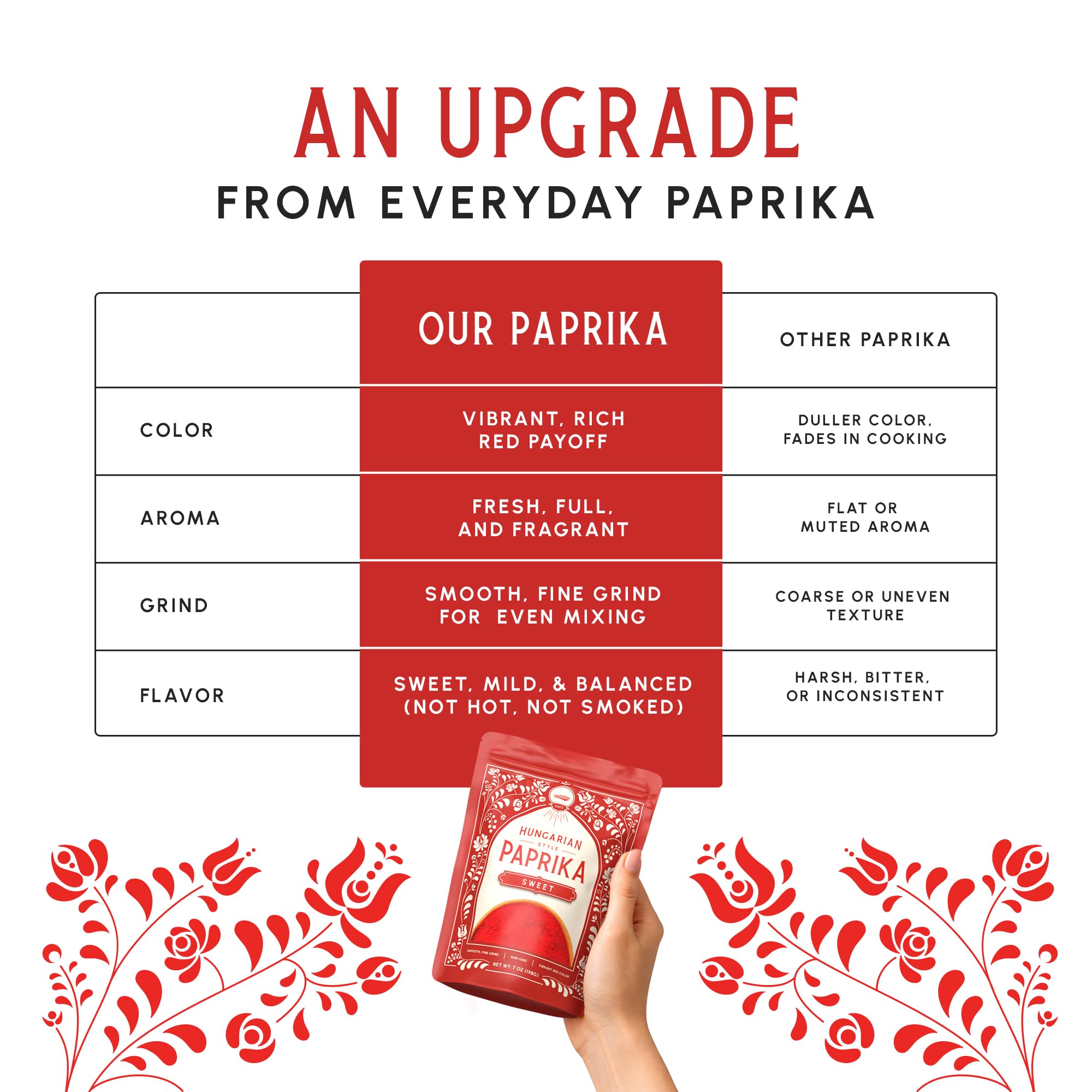 Snackathon fine paprika powder close-up displaying smooth texture and even mixing benefit