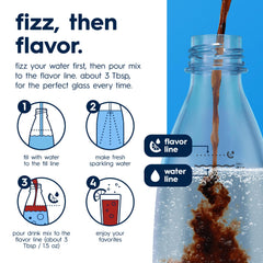 sodastream mixed Diet Pepsi drink over ice showing refreshing fizz benefit