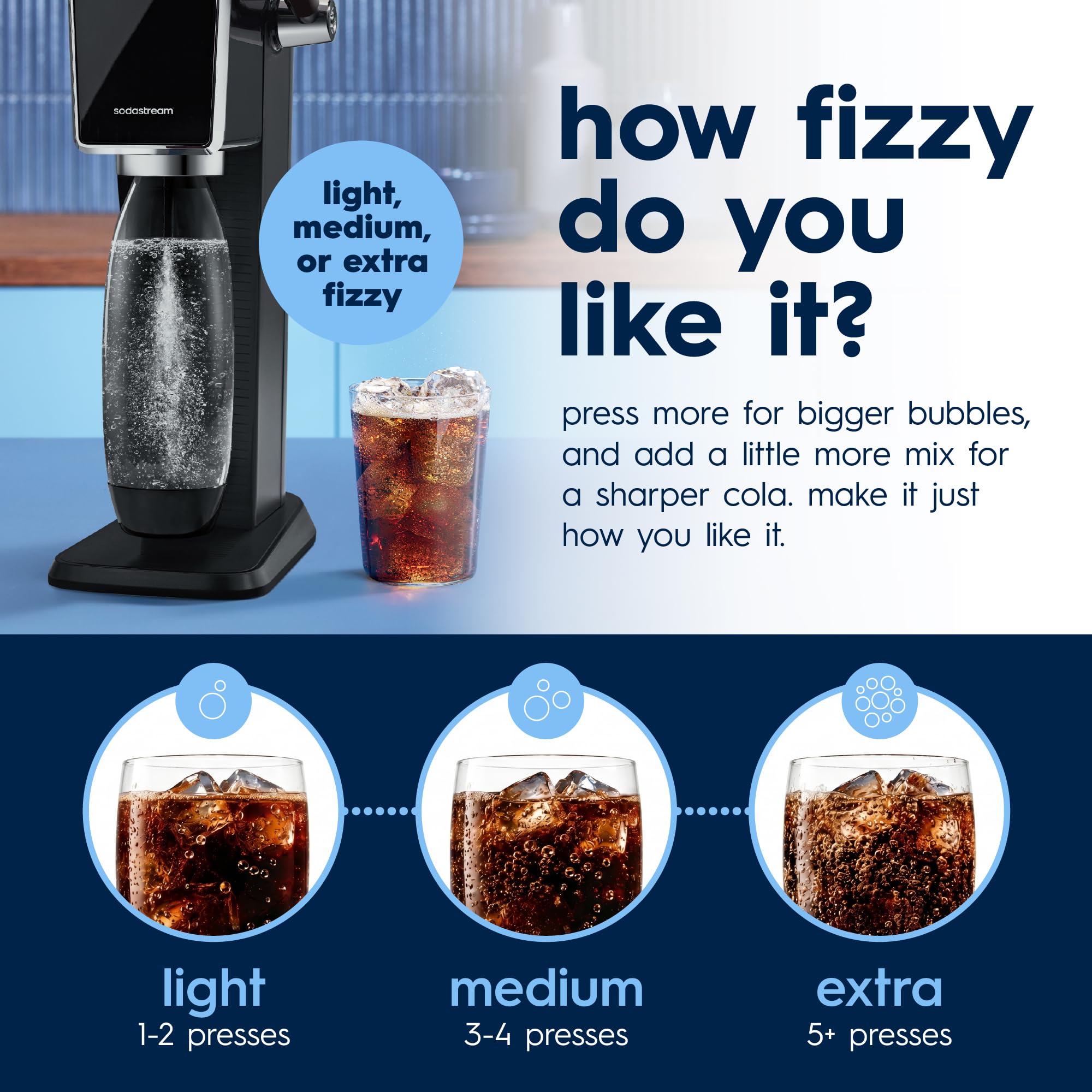 sodastream bottle beside a serving glass showing portion and scale benefit