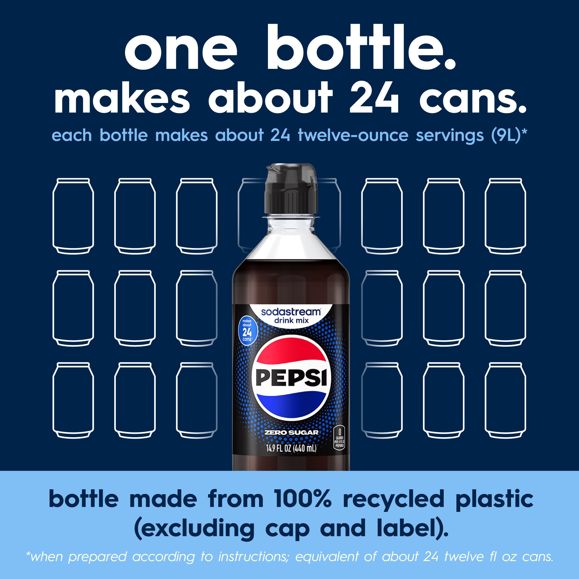 sodastream Pepsi Zero bottle held in hand to show scale and servings