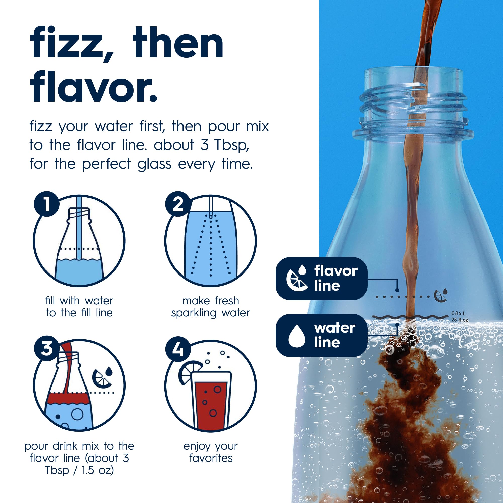 sodastream Pepsi Zero syrup texture pouring to show mixing ease