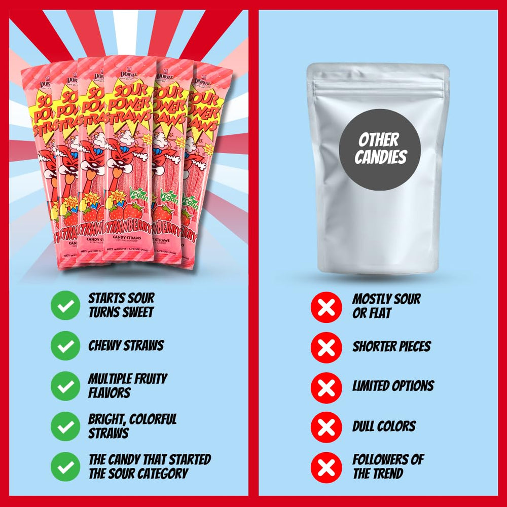 Sour Power strawberry strips arranged on plate highlighting shareable appeal