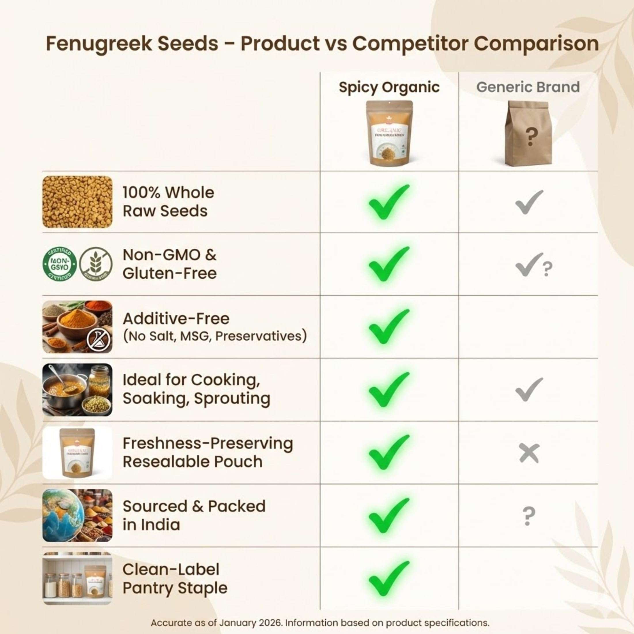 SPICY ORGANIC product label with USDA Organic and Non-GMO certifications visible