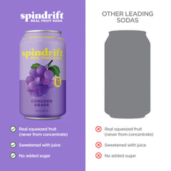 Spindrift Concord Freeze pouring into glass showcases gentle carbonation and refreshment