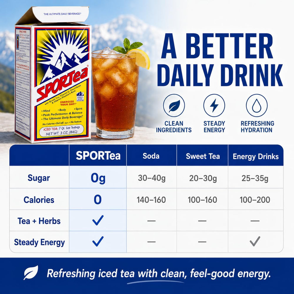 SPORTEA ingredient spread with teas, yerba mate, and electrolytes for clarity